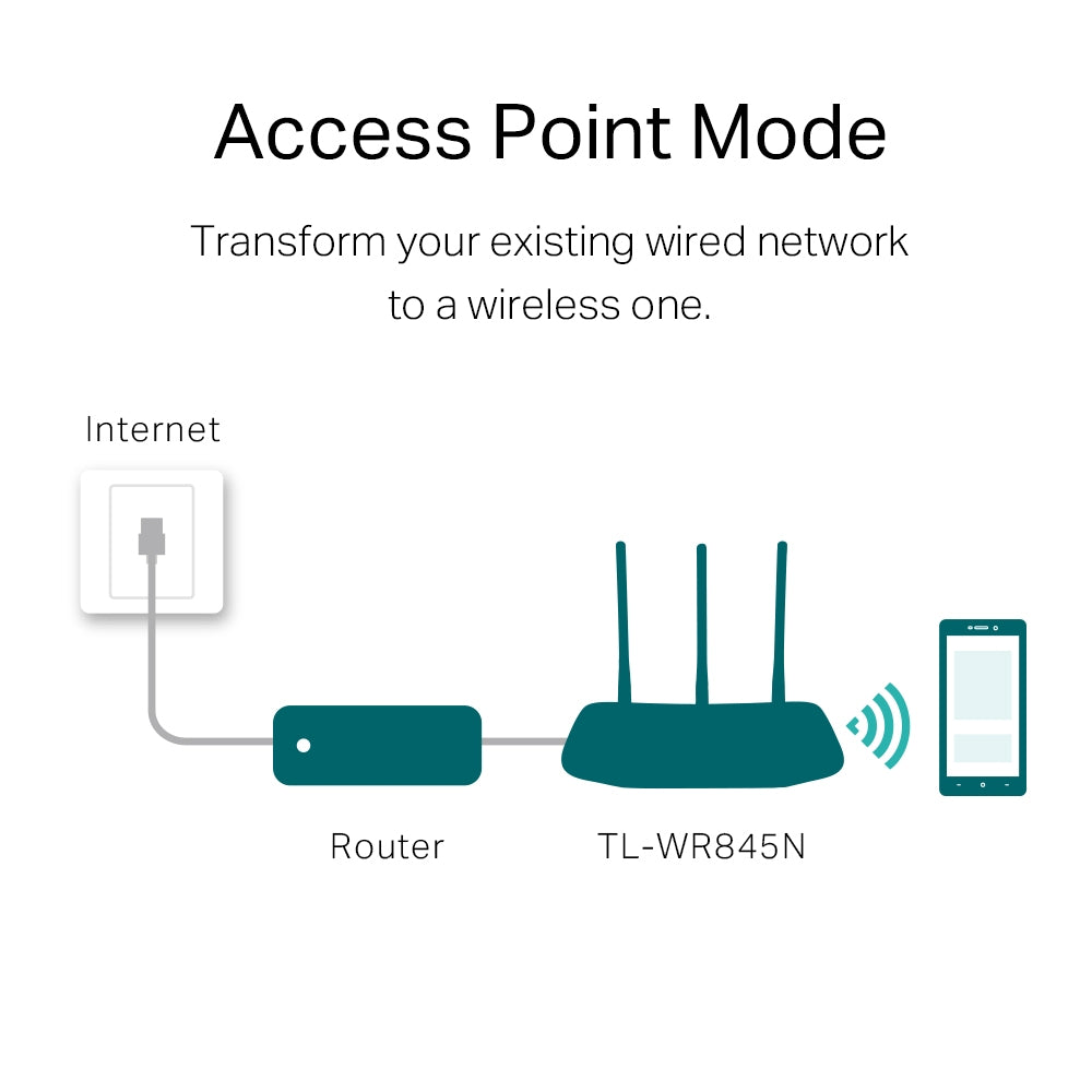 TP-Link WR845N 300 Mbps Routeur sans fil / Point d'accès WiFi