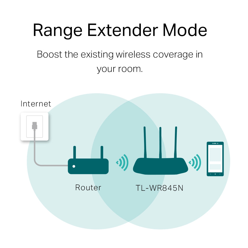 TP-Link WR845N 300 Mbps Routeur sans fil / Point d'accès WiFi
