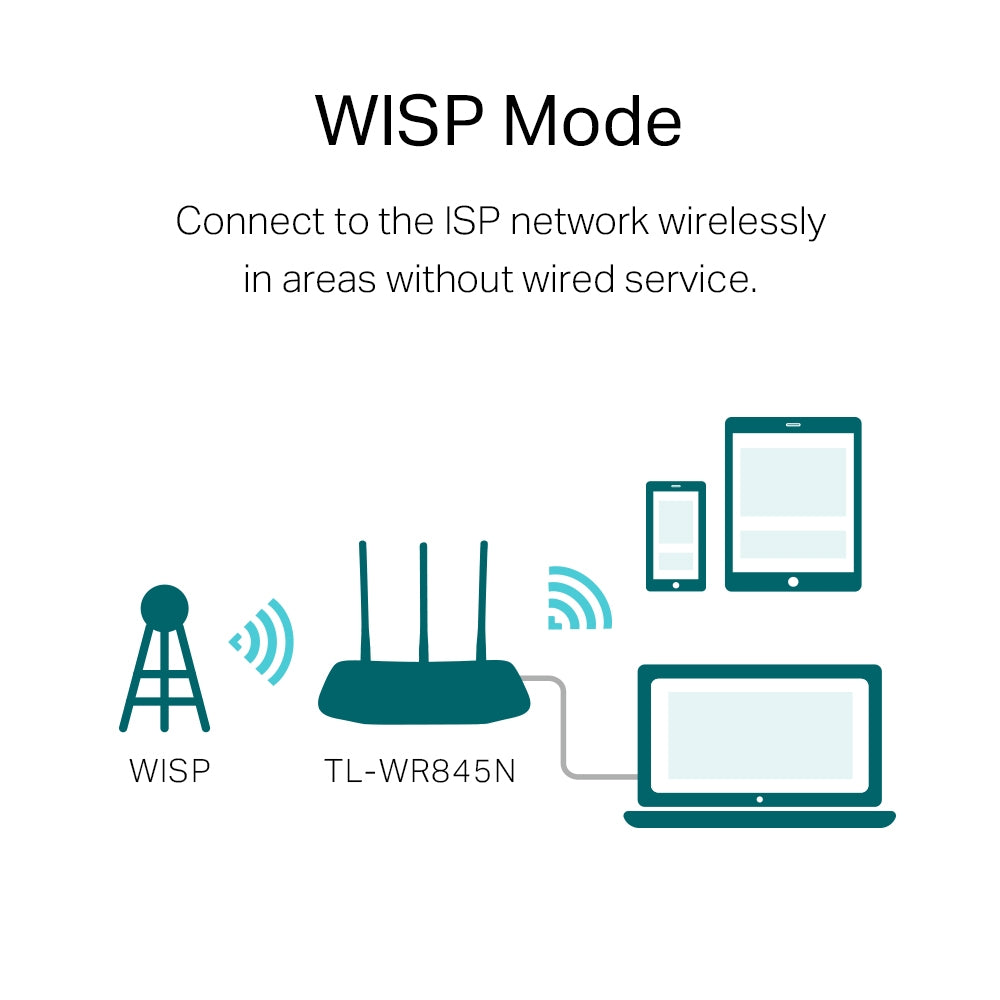 TP-Link WR845N 300 Mbps Routeur sans fil / Point d'accès WiFi